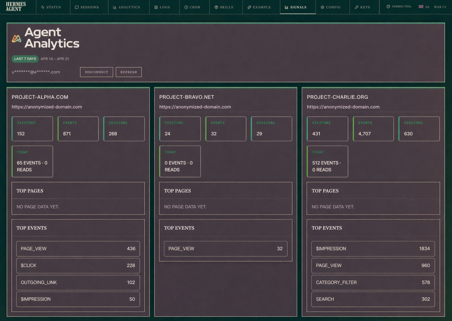 Agent Analytics Hermes plugin screenshot